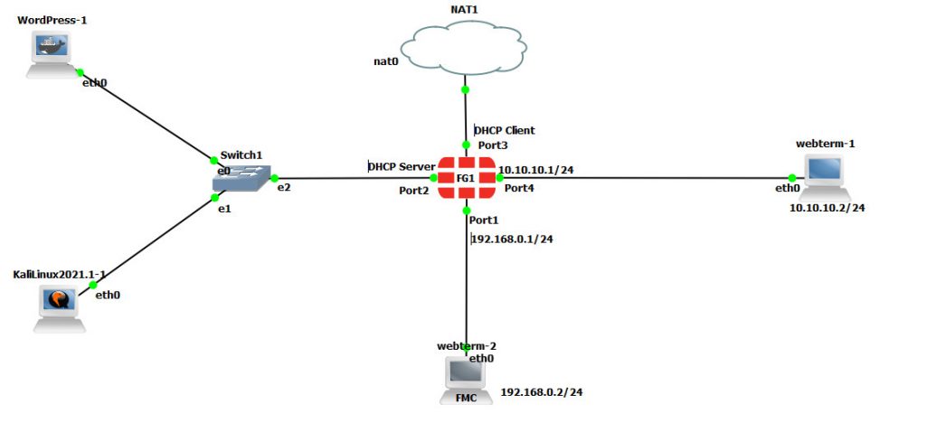 3.1 Source NAT – FortiGate Firewall