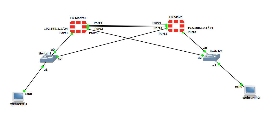 6.1 High Availability – FortiGate Firewall