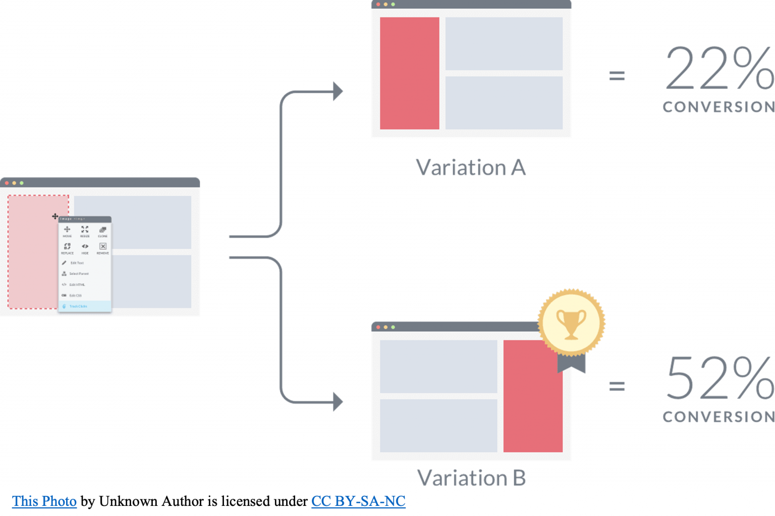 a-b-testing-foundations-in-digital-marketing