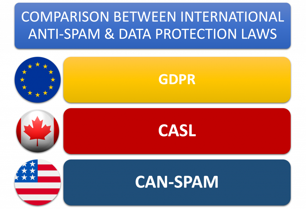 Anti-Spam Legislation Comparison - GDPR, CASL, CAN-SPAM