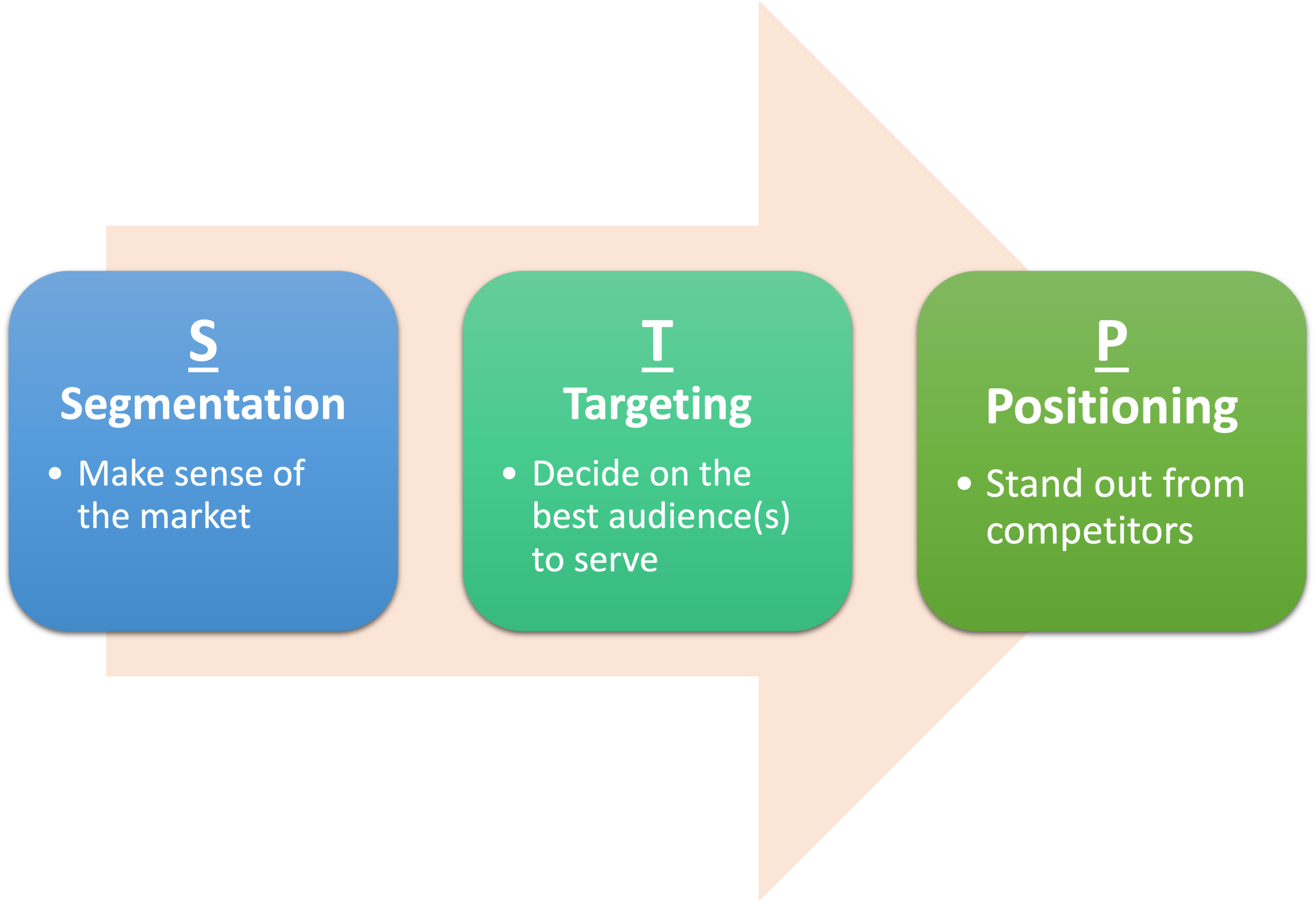 target market segmentation