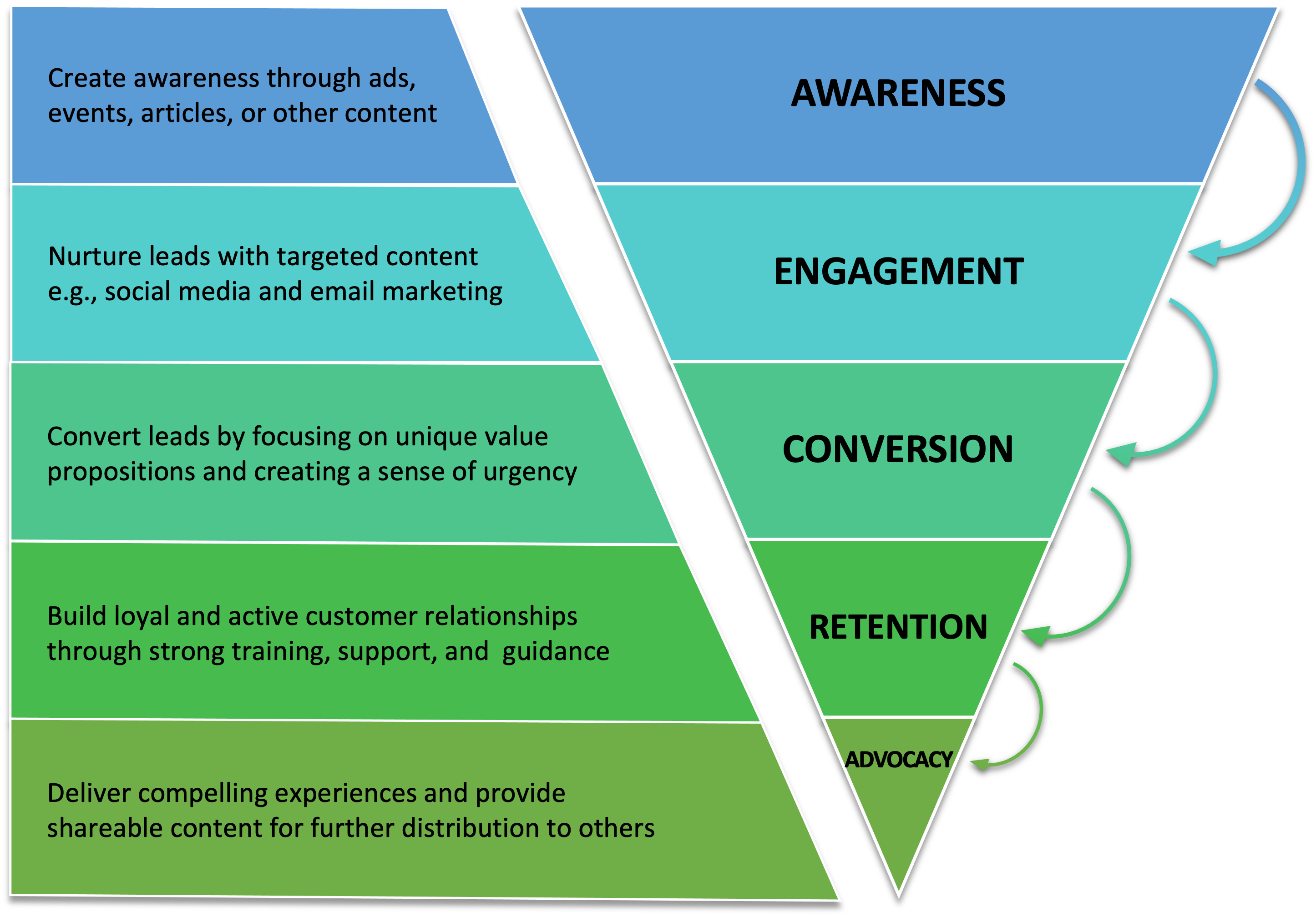 customer journey in social marketing
