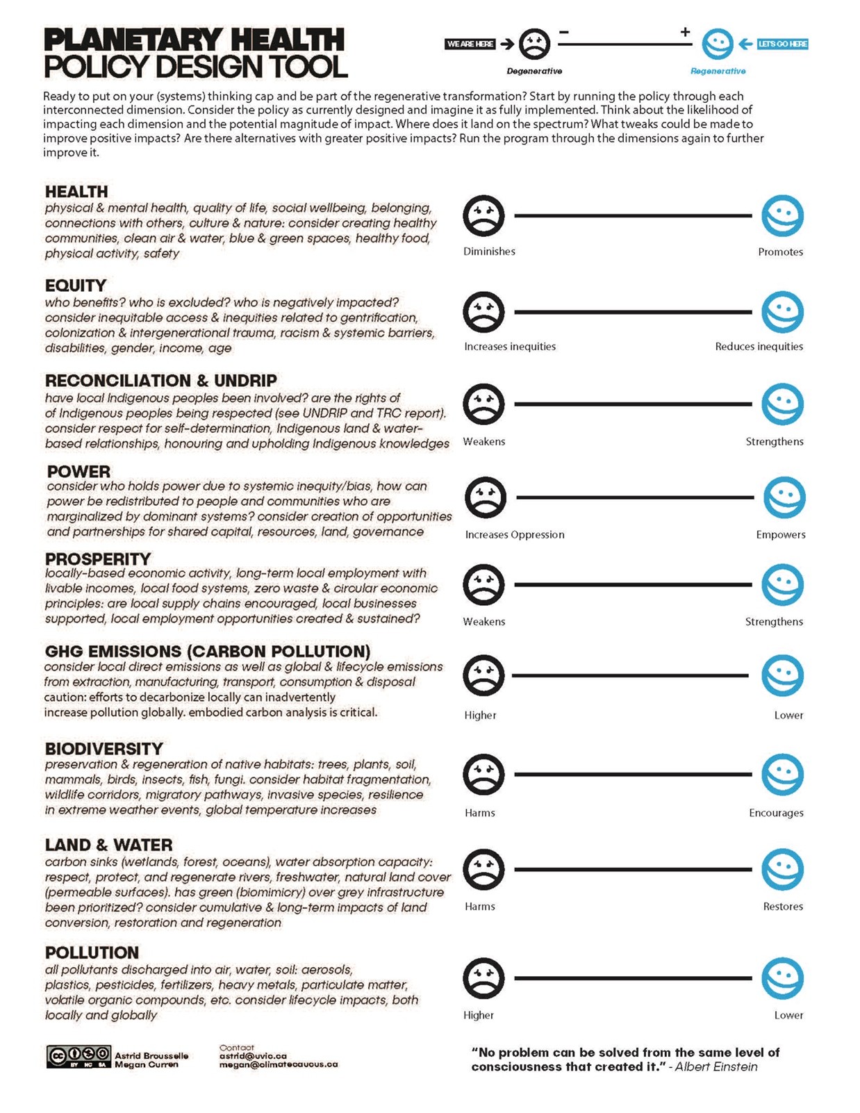 On the left side, nine dimensions covering natural and human systems are listed: health, equity, reconciliation and UNDRIP, power, prosperity, greenhouse gas emissions (carbon pollution), biodiversity, land and water, and pollution. Below each dimension, a brief description is provided. To the right of each dimension, a scale allows for rating the intervention.