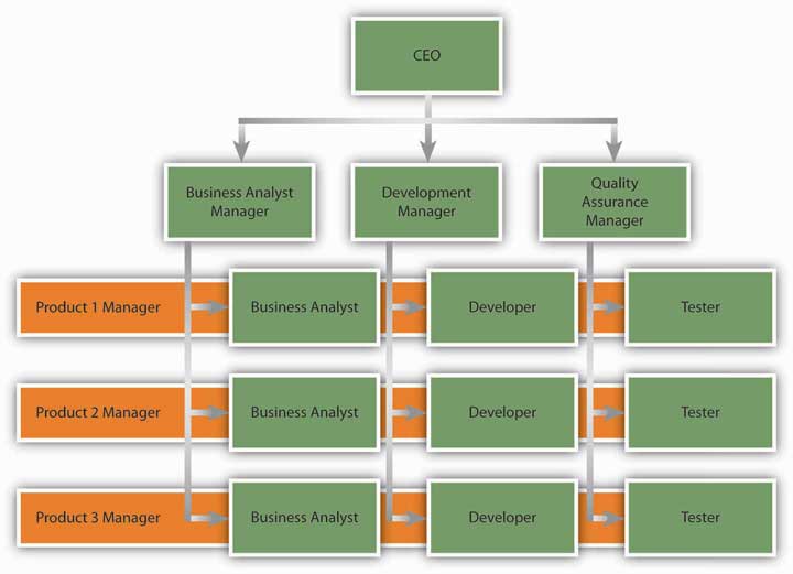 Finance, Administration, and Operations Combine, Returning to the Previous Organizational Structure: A Unique Approach to Efficiency and Synergy