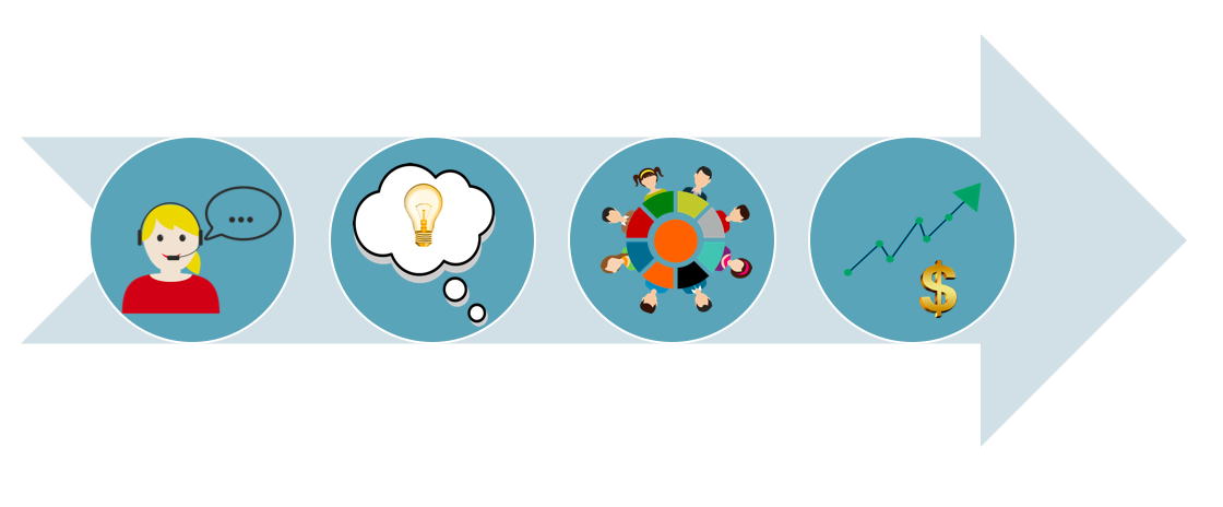 Complex graphic with two text boxes, one which lists Hygiene factors and one which lists Motivation factors. Hygiene factors include: pay, job security, company policies, relations with others, quality of supervision, physical working conditions. Motivation factors include: recognition, achievement, responsibility, promotion opportunities, opportunities for personal growth. Job satisfaction arrows from High to Low indicate how poor hygiene factors will increase job dissatisfaction, while good motivators will increase satisfaction.