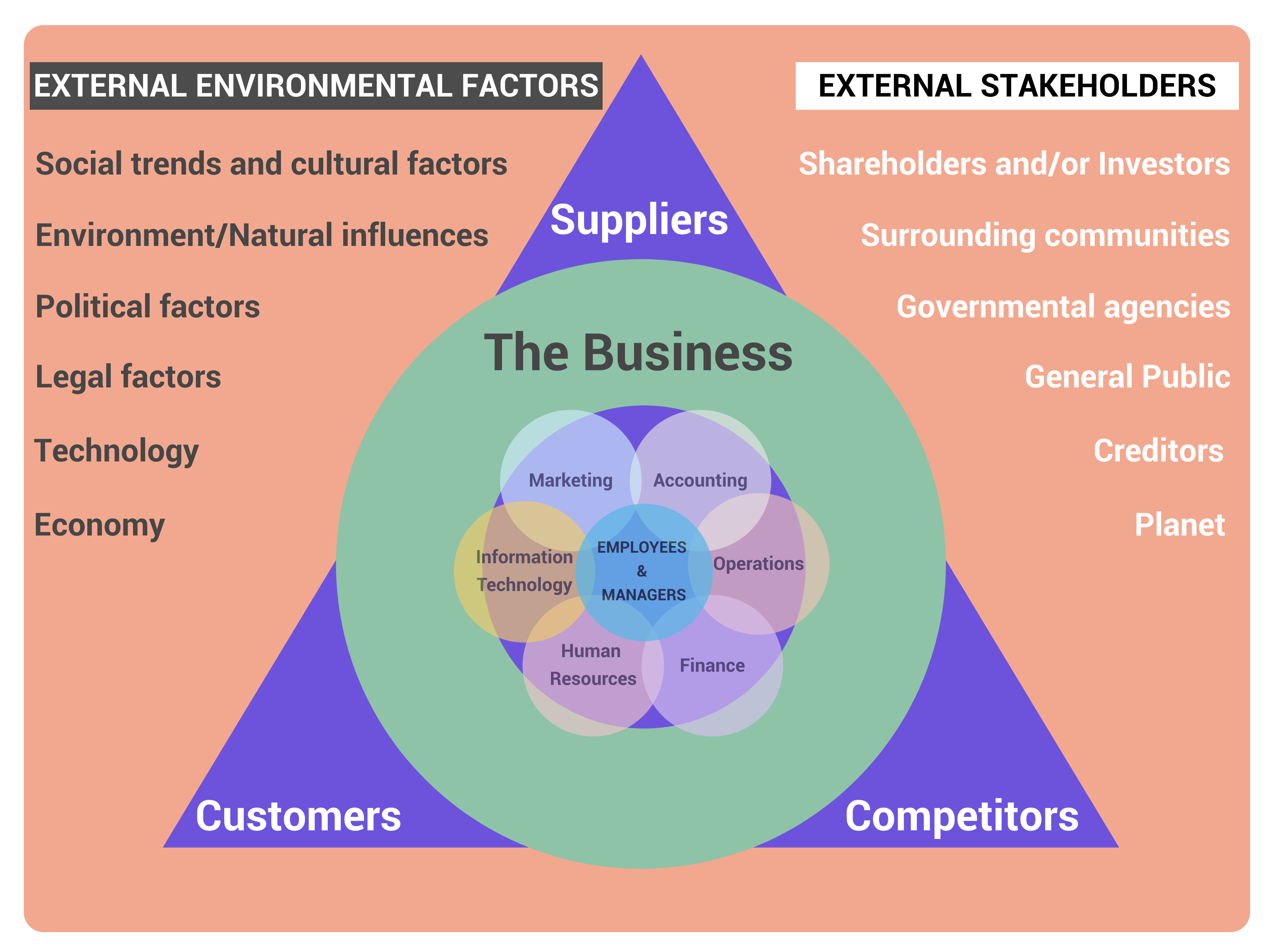Business Environment Factor: Key Influences