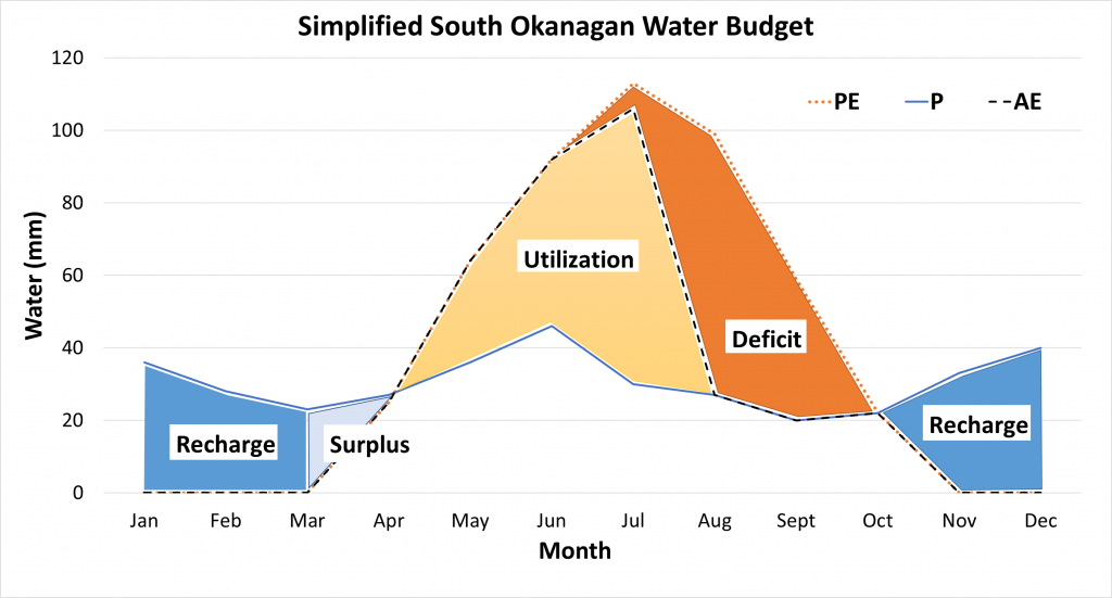 Lab 09: Surface Water Budget – Laboratory Manual For Introduction To ...