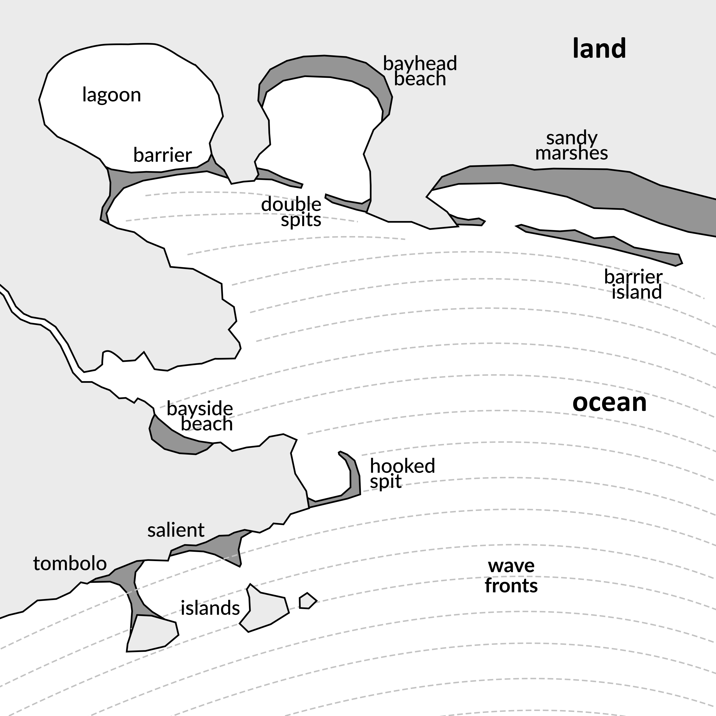 Lab 23: Coastal Geomorphology – Laboratory Manual for Introduction to ...