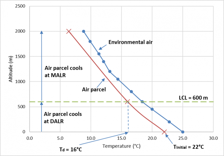 Lab 08: Atmospheric Moisture and Stability – Laboratory Manual for ...