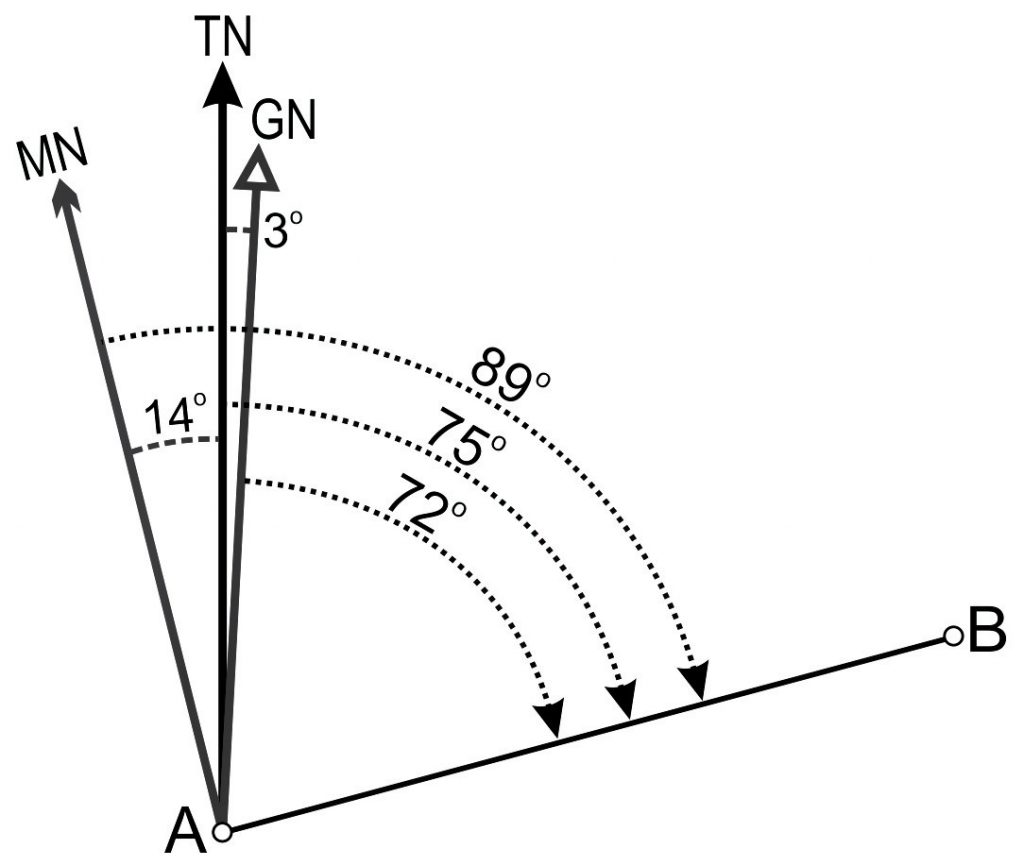 lab-15-map-skills-ii-understanding-direction-and-topography