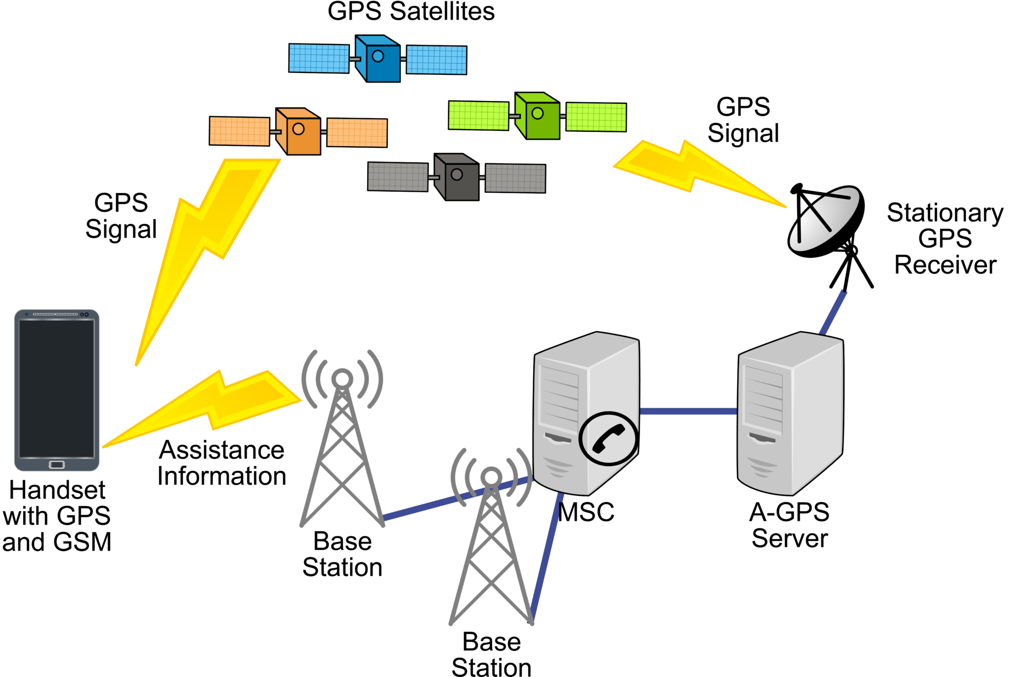 Lab 13: GPS Orienting – Laboratory Manual For Introduction To Physical ...