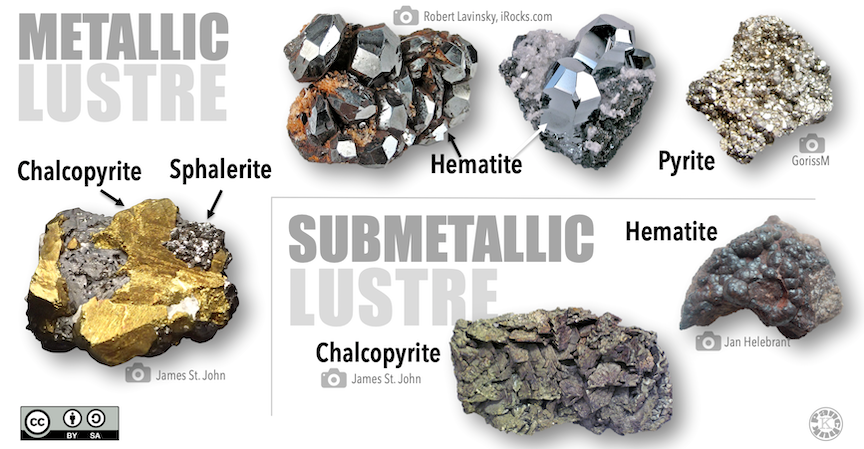 Minerals with a bright and shiny lustre include chalcopyrite and pyrite, which both have a gold colour, and sphalerite, and hematite, which have a silver colour. Tarnished chalcopyrite has a submetallic lustre, and duller and darker colours. Submetallic hematite has a duller surface with a hint of red discolouration.