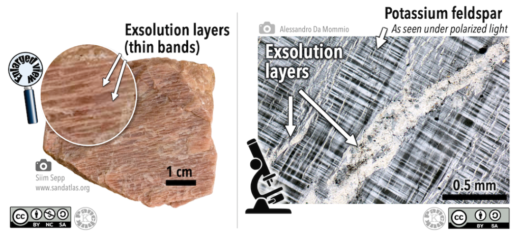 Left: Hand sample of potassium felsdpar displaying thin wavy lines, and a magnified view of the thin wavy lines. The lines are labelled "exsolution layers). Right: A microscope view of exsolution layers, wherhe the layers appear as irregular bands of material cutting through the main part of the crystal.