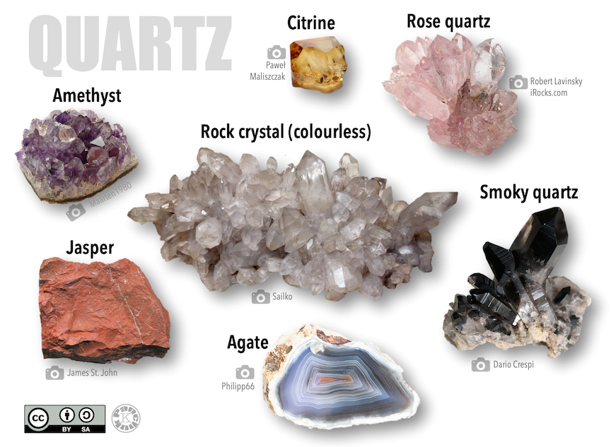Seven different coloured varieties of the mineral quartz, including rock crystal (colourless), amethyst (purple), citrine (yellow), rose quartz (pink), jasper (red and opaque), agate (concentric layers and opaque), and smoky quartz (dark grey to black).