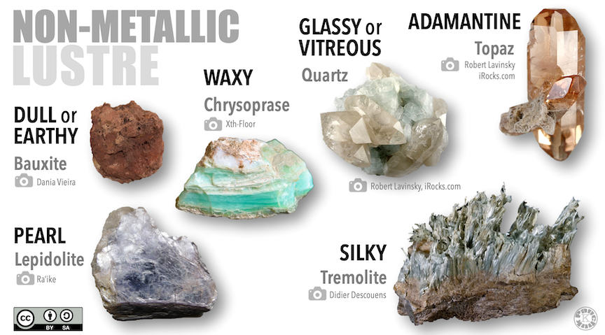 Six minerals that reflect light in different ways. Bauxite has a dull or earthy lustre. Chrysopase has a waxy lustre. Quartz has a glassy or vitreous lustre. Topaz has an adamantine lustre. Lepidolite has a pearl lustre. Tremolite has a silky lustre.