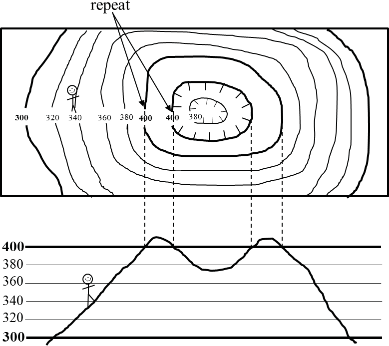 depression symbol topographic map