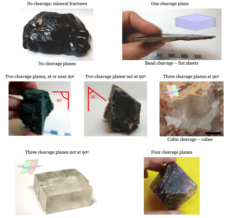 mineral fracture vs cleavage