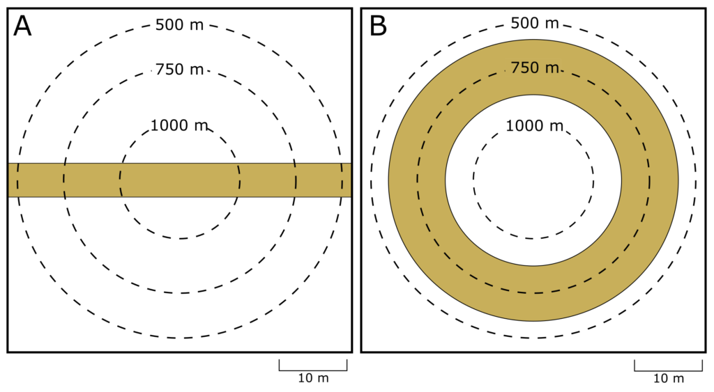 Overview of Strike, Dip, and Structural CrossSections Laboratory