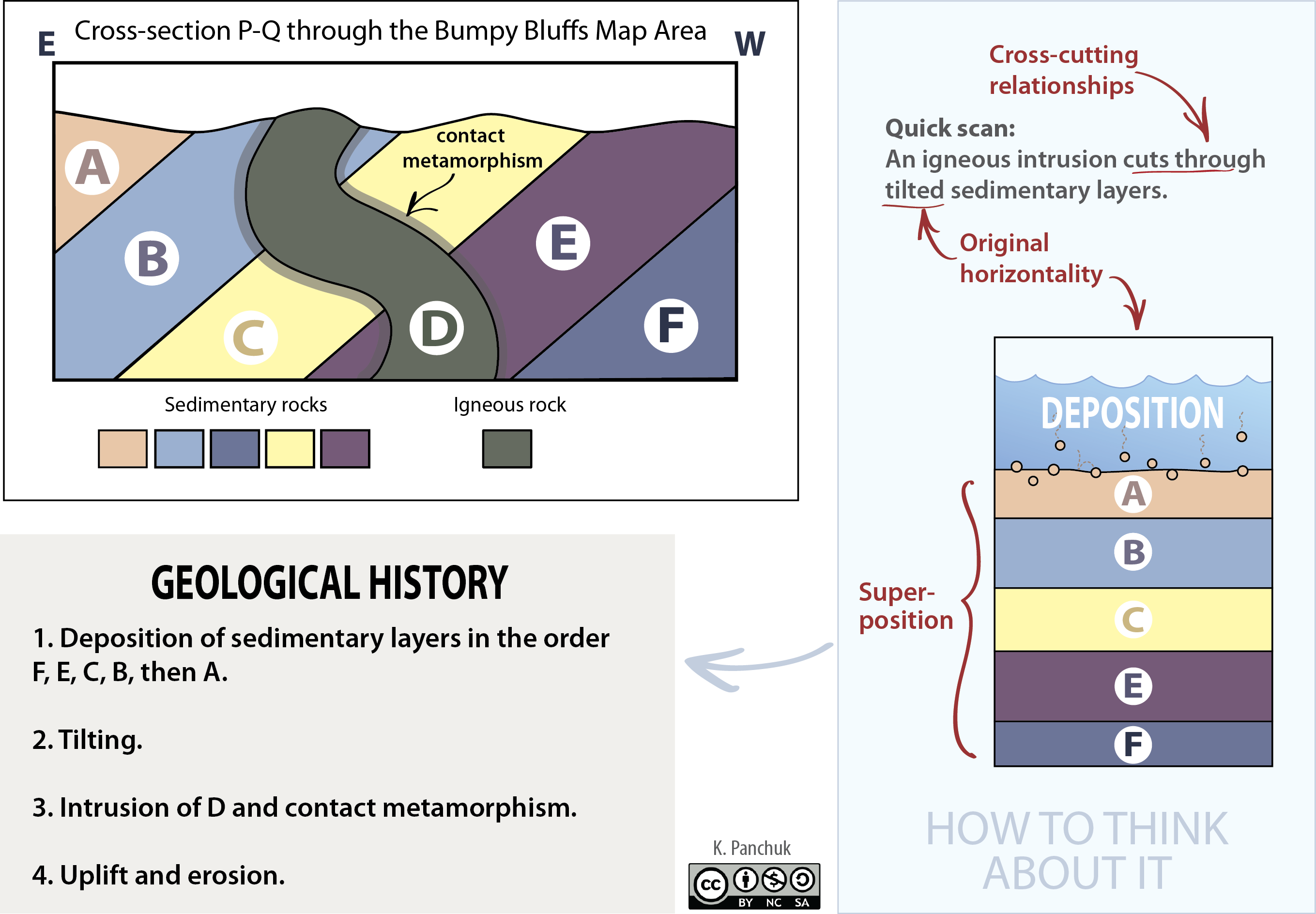 What Does Geological Area Mean