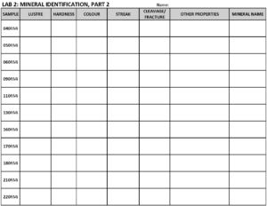 Lab 2 Activity – Laboratory Manual for Earth Science