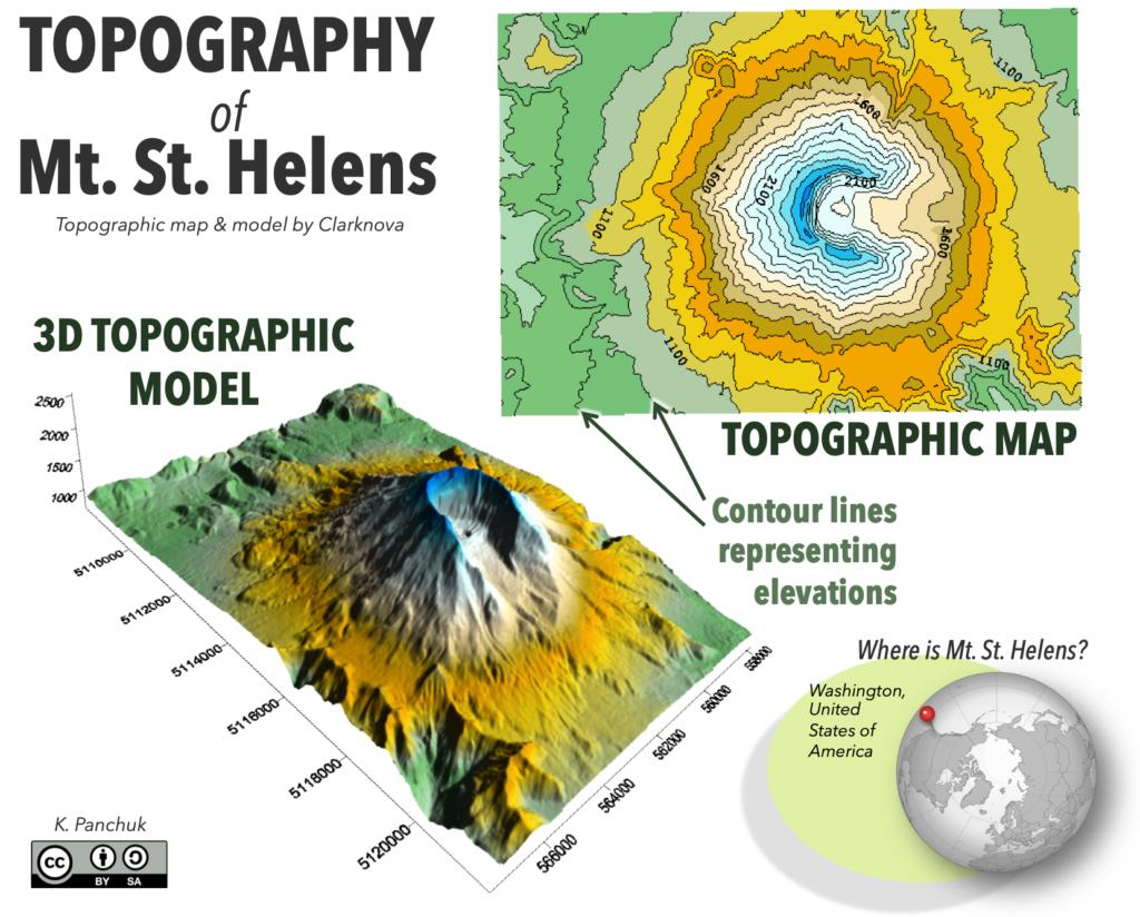 Topographic map showing a bullseye pattern, and a 3D rendering of a mountain