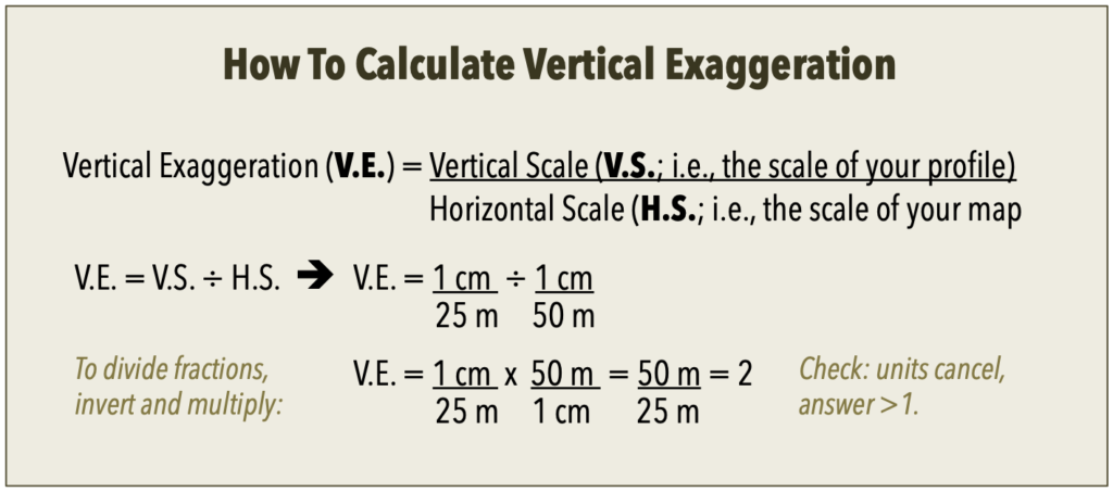 VE = VS/HS. To divide ratios, invert and multiply.