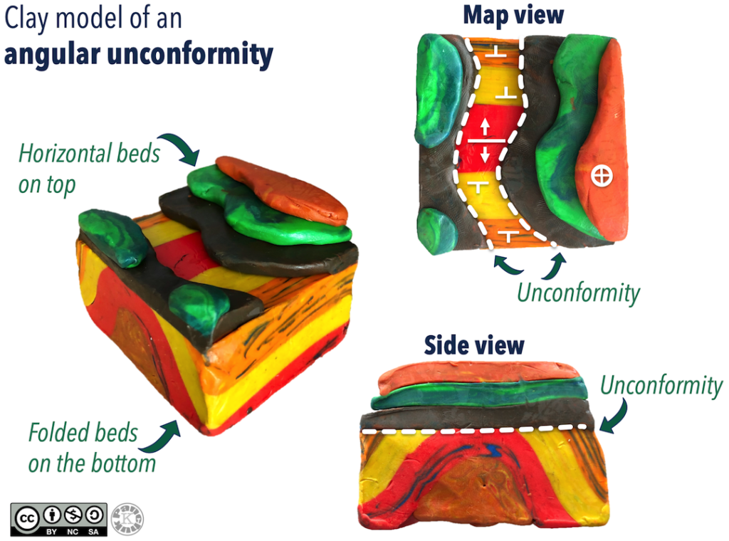 A clay block consisting of folded layers at the bottom, and horizontal layers stacked on the flat upper surface.
