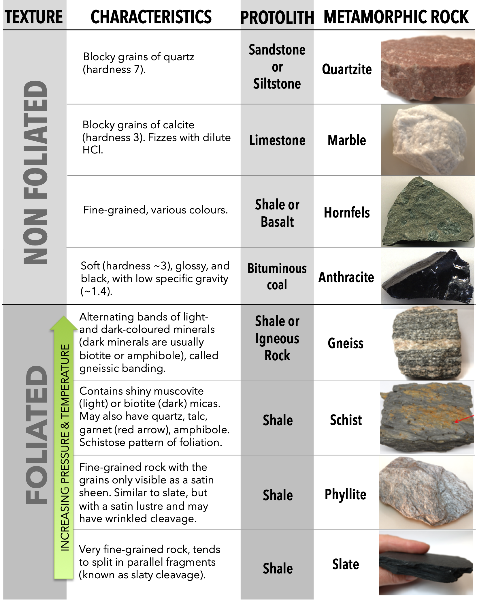 Rocks And Minerals Chart Identification