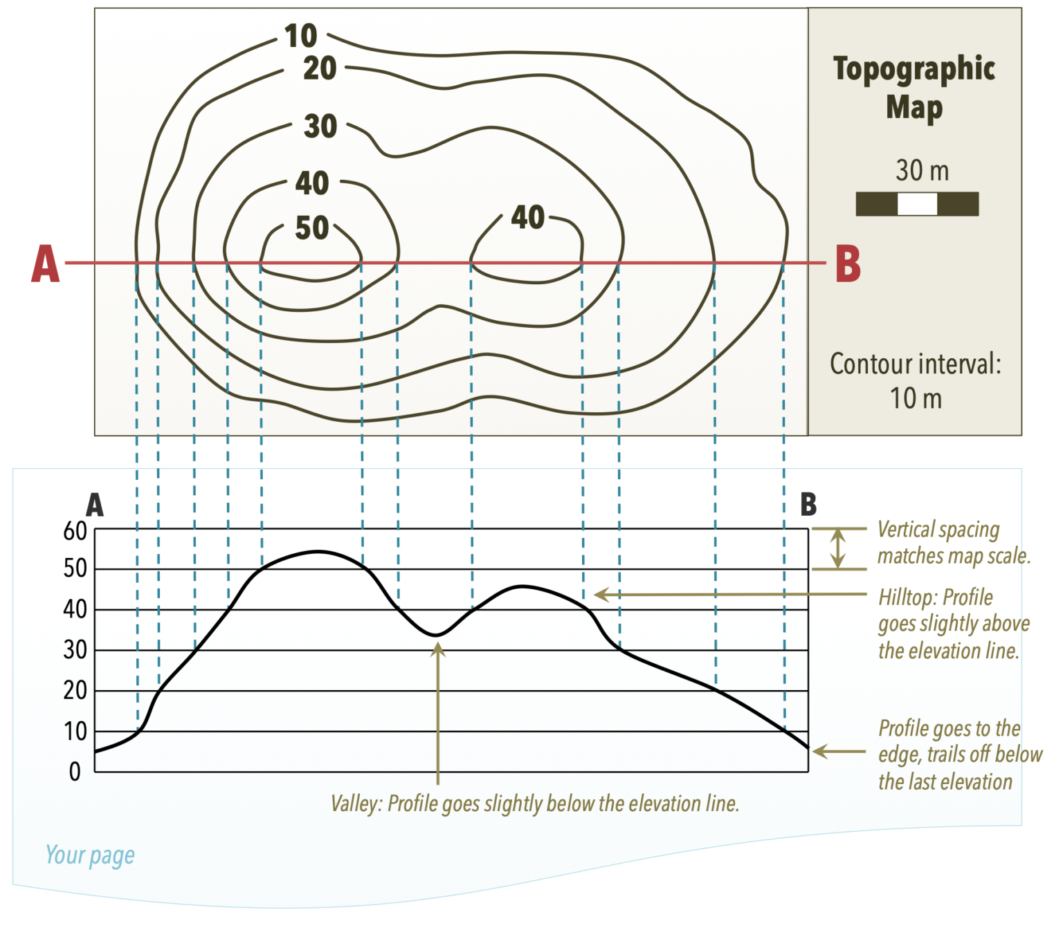 Overview of Topographic Maps Laboratory Manual for Earth Science