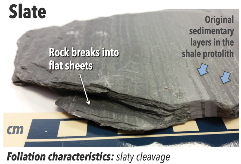 Overview of Metamorphic Rocks Laboratory Manual for Earth Science