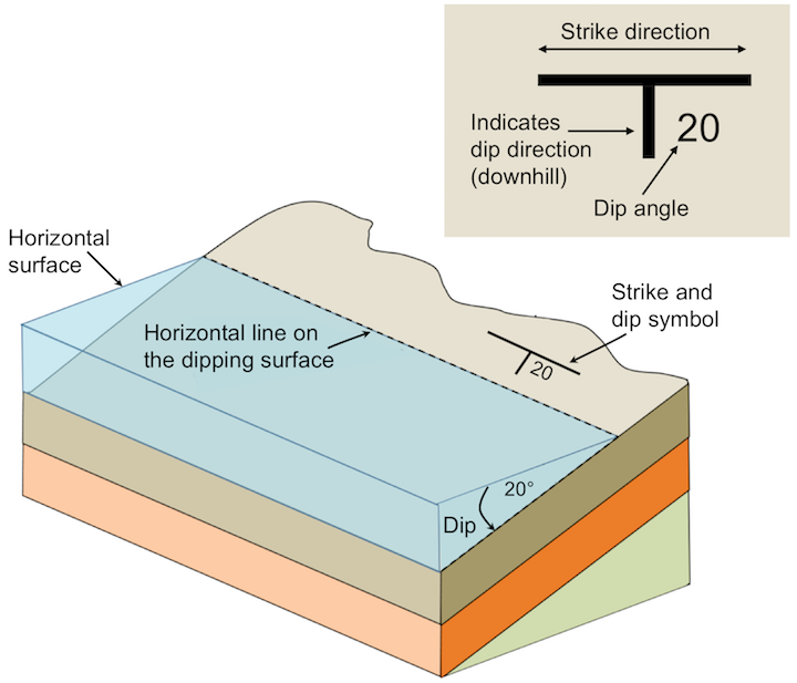 Strike And Dip 