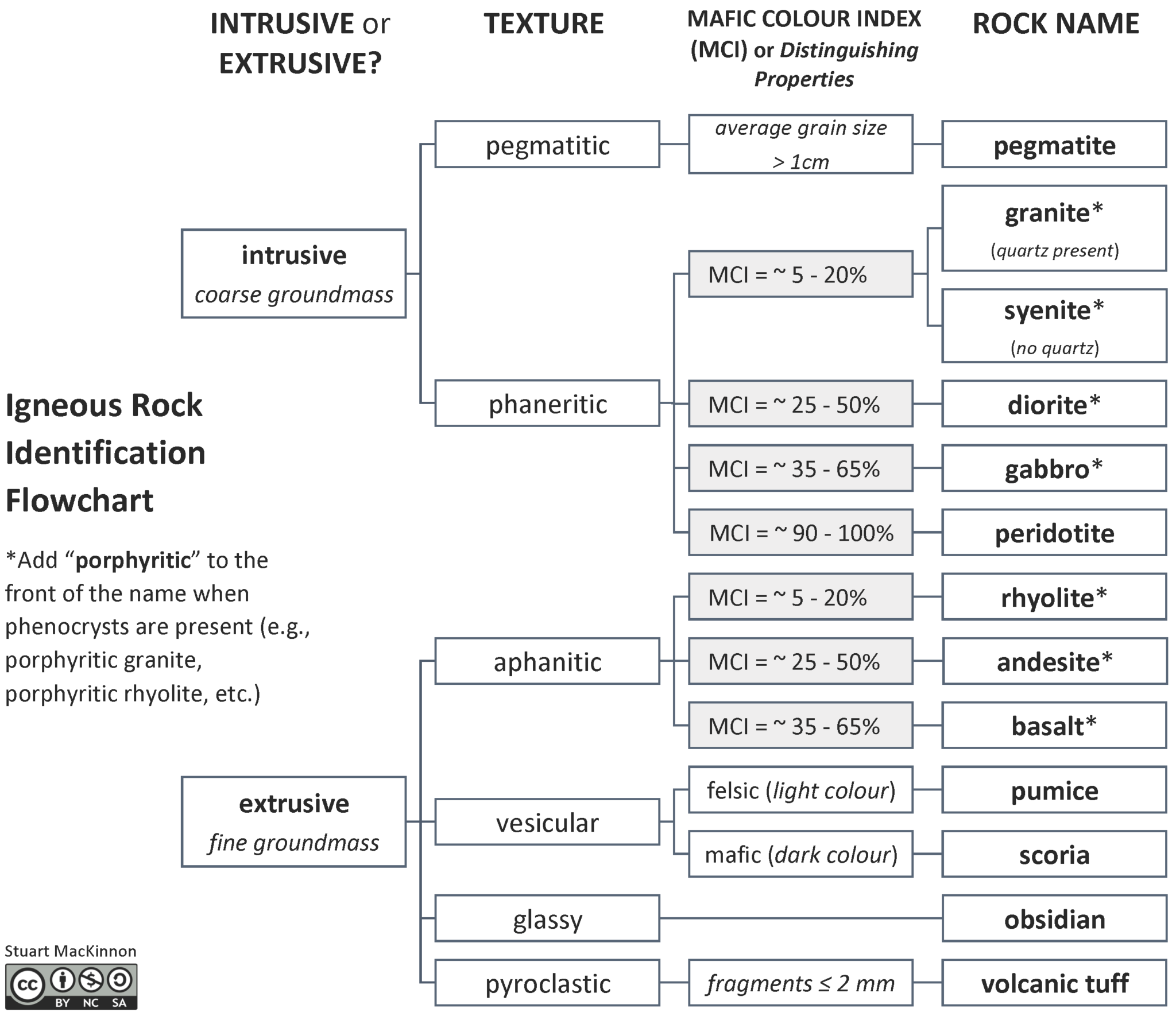 reference-tools-for-igneous-rocks-laboratory-manual-for-earth-science