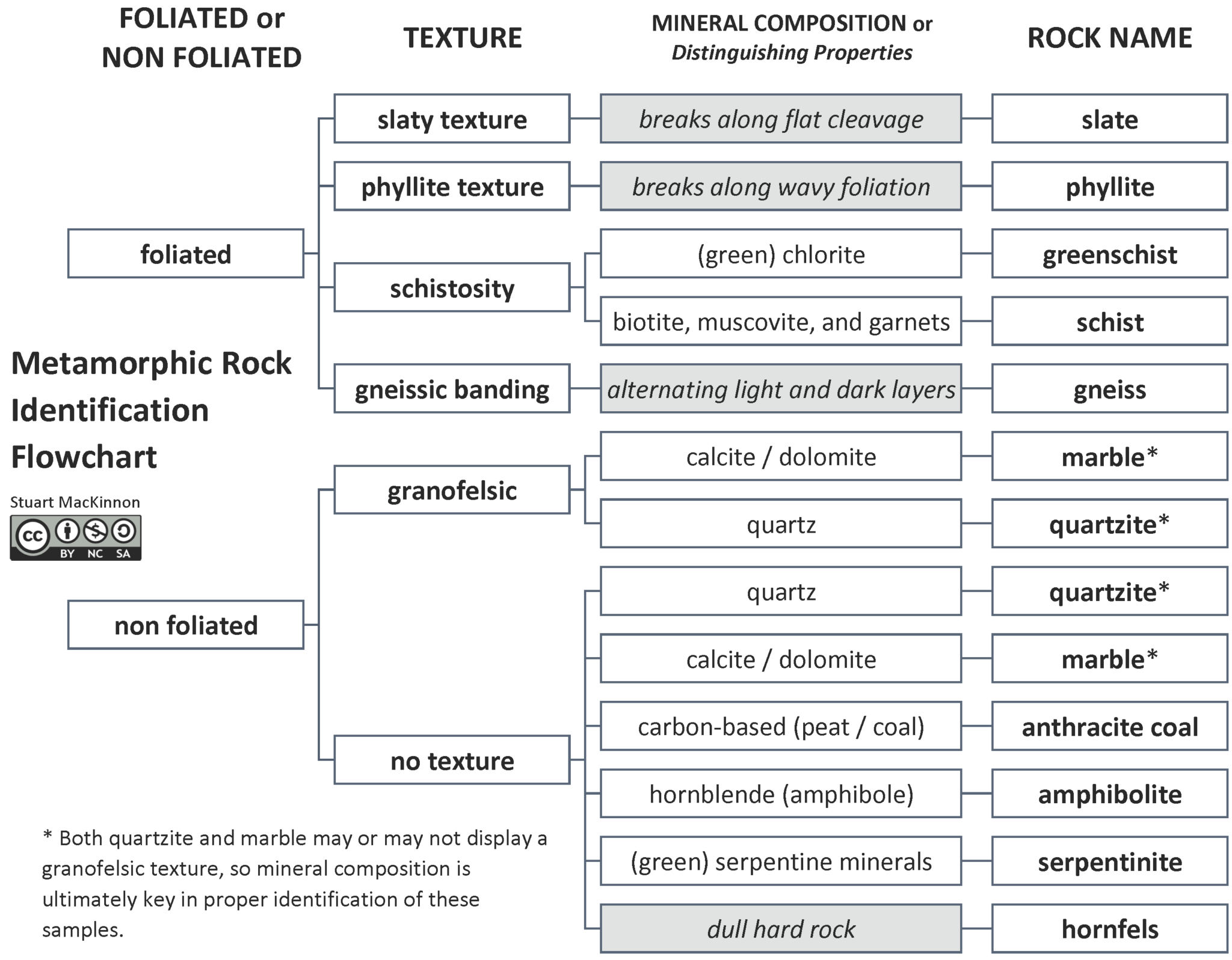 Lab 6 Activity Laboratory Manual for Earth Science