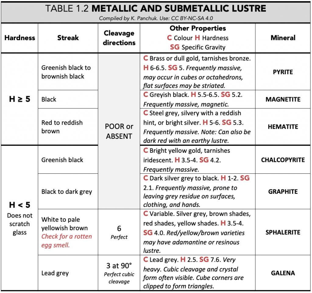 Download the PDF for readable format.