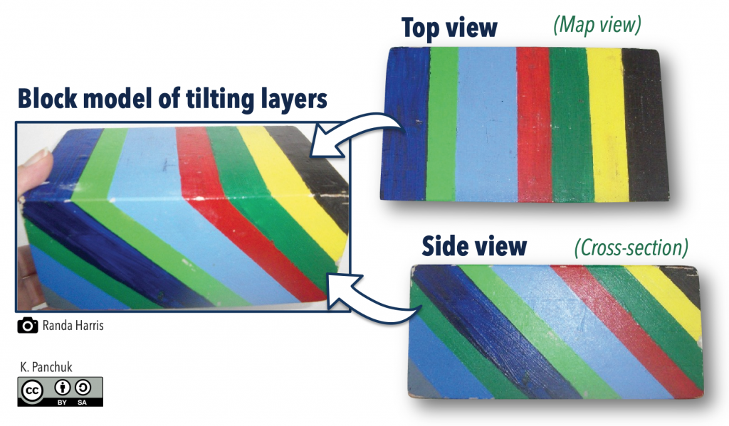 A block of wood with stripes painted on. The stripes are painted on at an angle on the side.