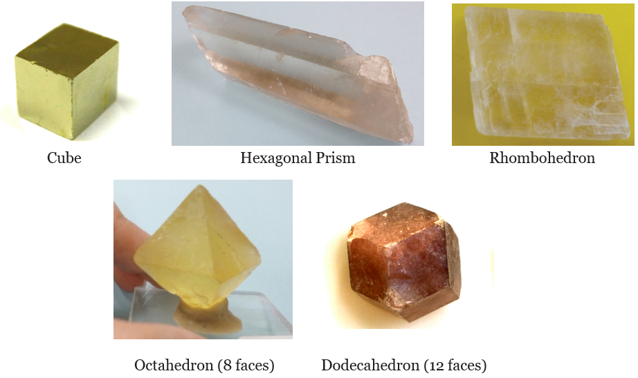 Crystal form examples include a cube, a 6-sided (hexagonal) prism, a rhombodedron, an octahedron (8 faces), and a dodecahedron (12 faces).