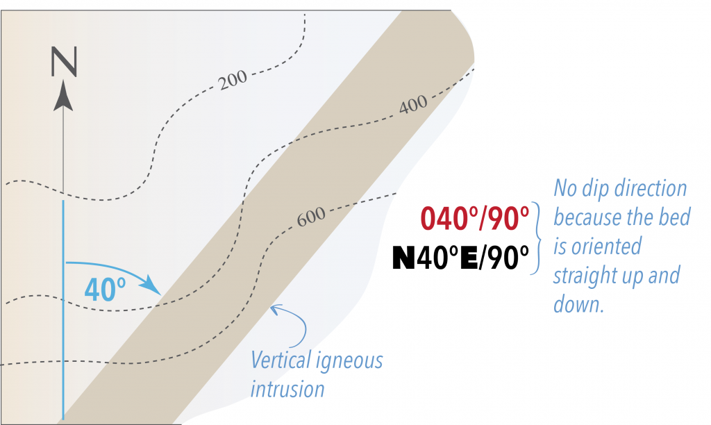 Geological map with a vertical bed oriented 40 degrees away from north.