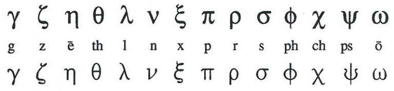 §99. Notes on Letter Formation – Greek and Latin Roots: Part II – Greek