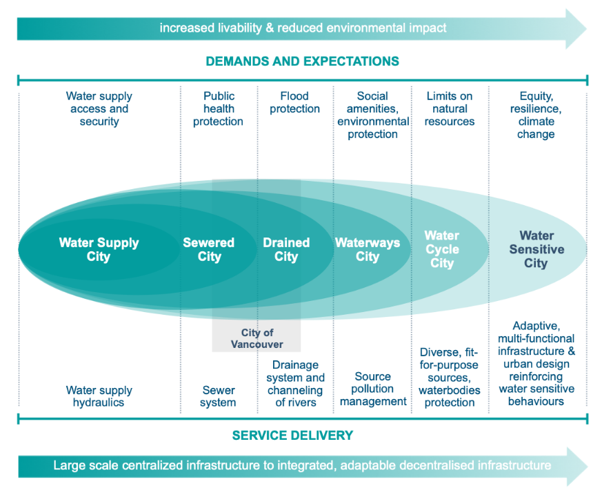 module-8-planning-principles-and-communicating-gi-solutions-green