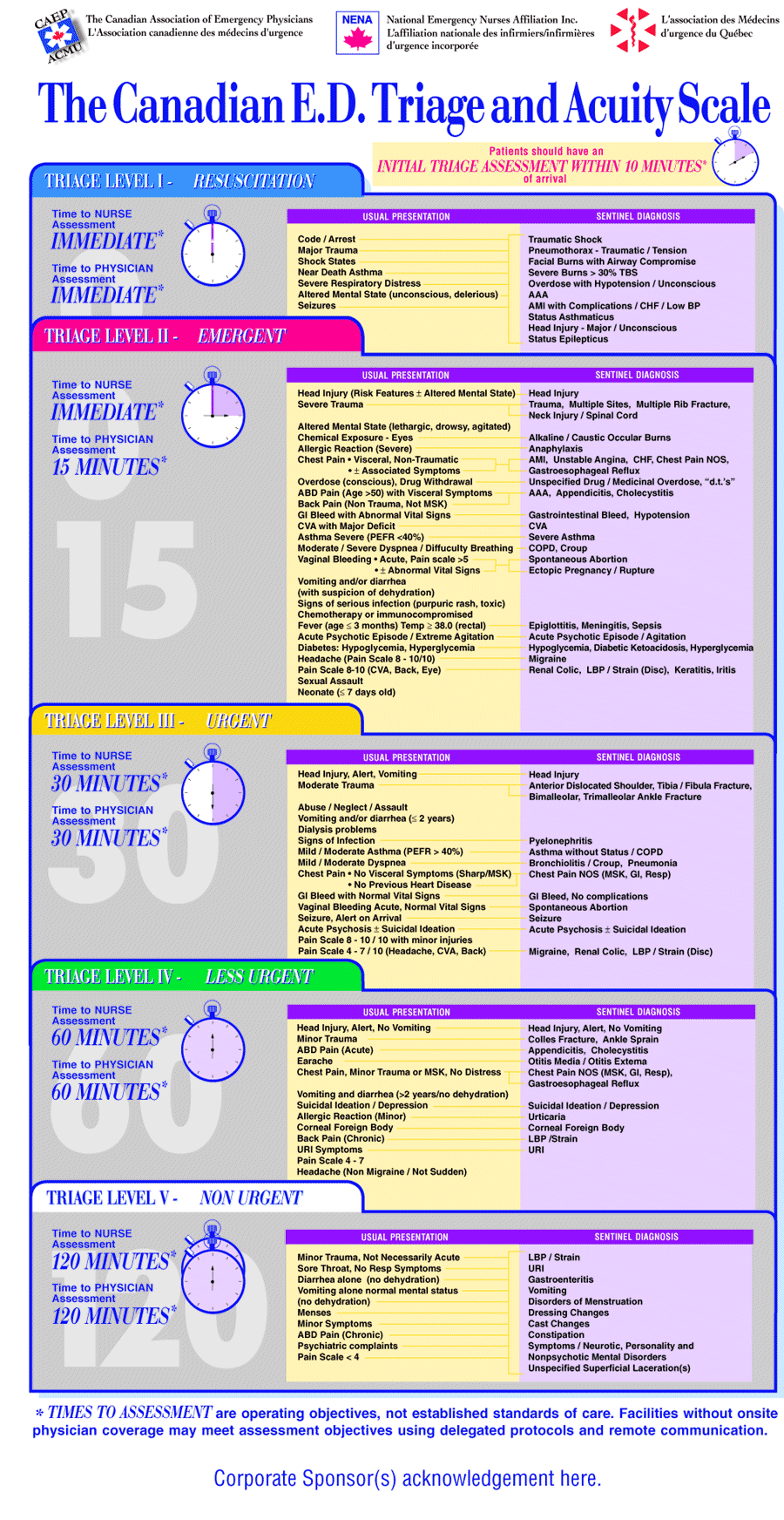 Ctas Chart