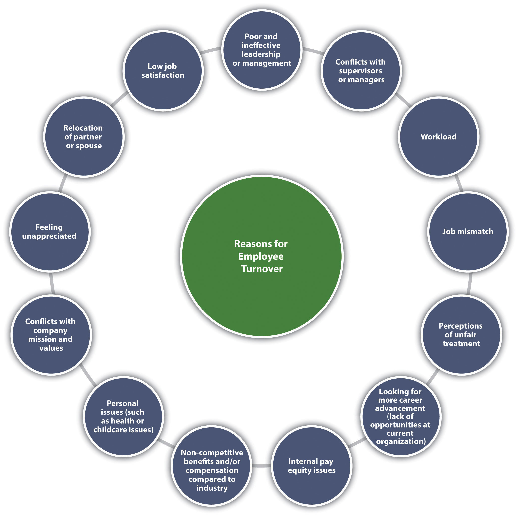 8-1-the-costs-of-turnover-introduction-to-human-resource-management