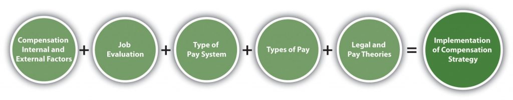 7-3-types-of-pay-systems-introduction-to-human-resource-management