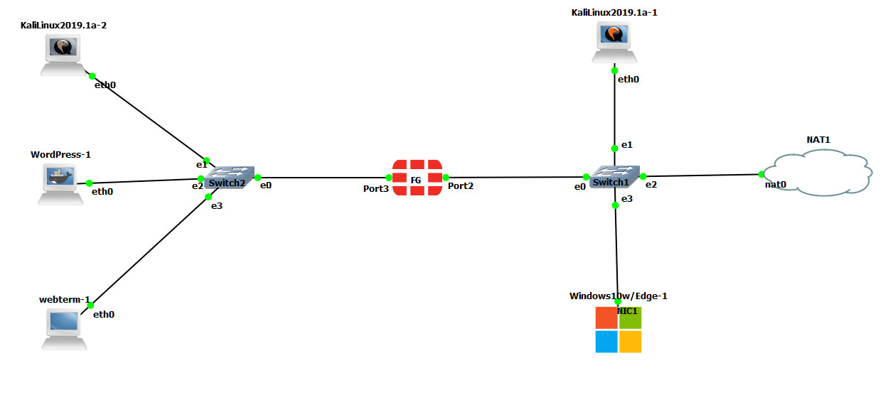 4.2 SSL VPN FortiGate Firewall