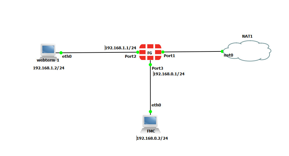 Captive Portal main scenario