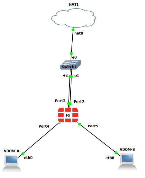 VDOM main scenario