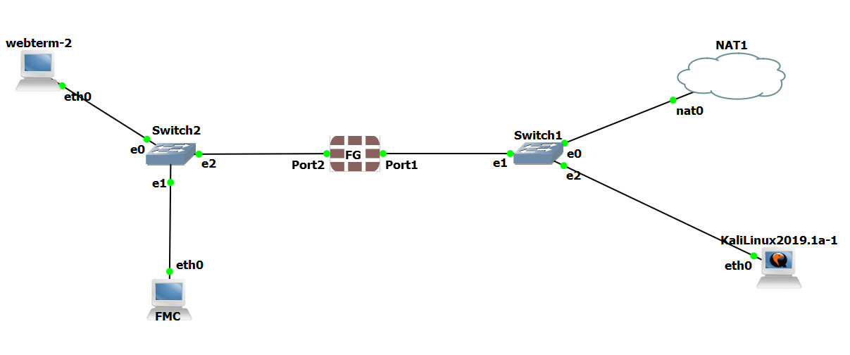 Security Profile main scenario