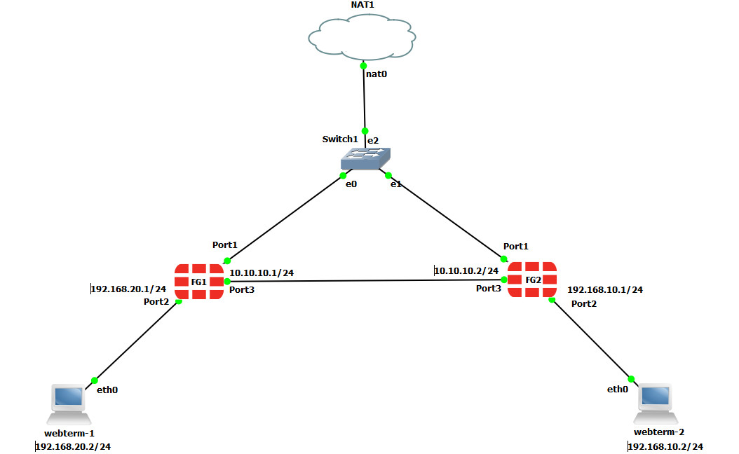 Validate firewall licenses