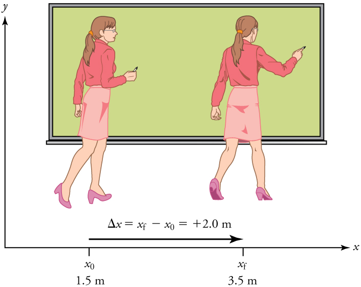 Figure 2. Professor walking in front of a chalkboard.