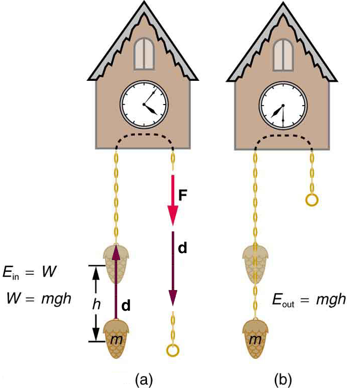 define-gravitational-potential-energy-derive-expression-for