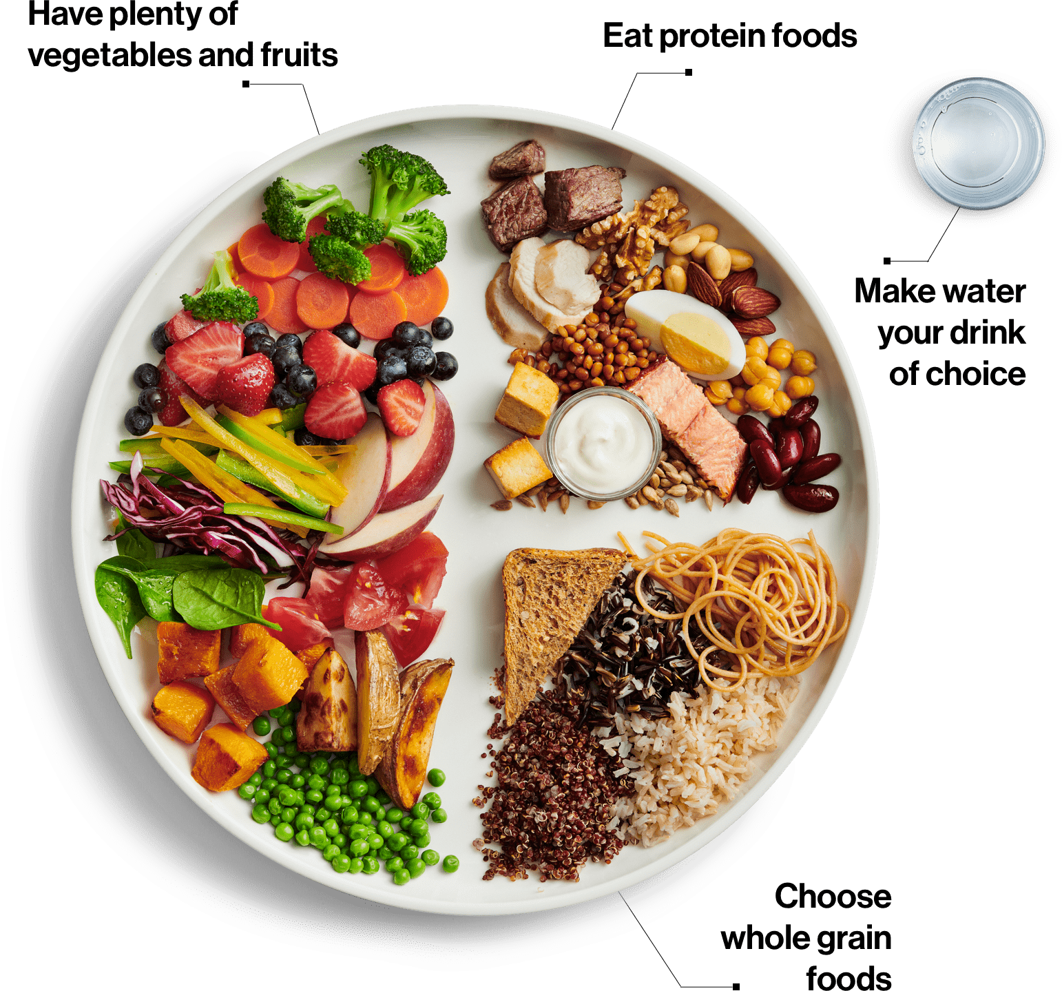 Fruits and vegetables, protein and whole-grain foods, and water.